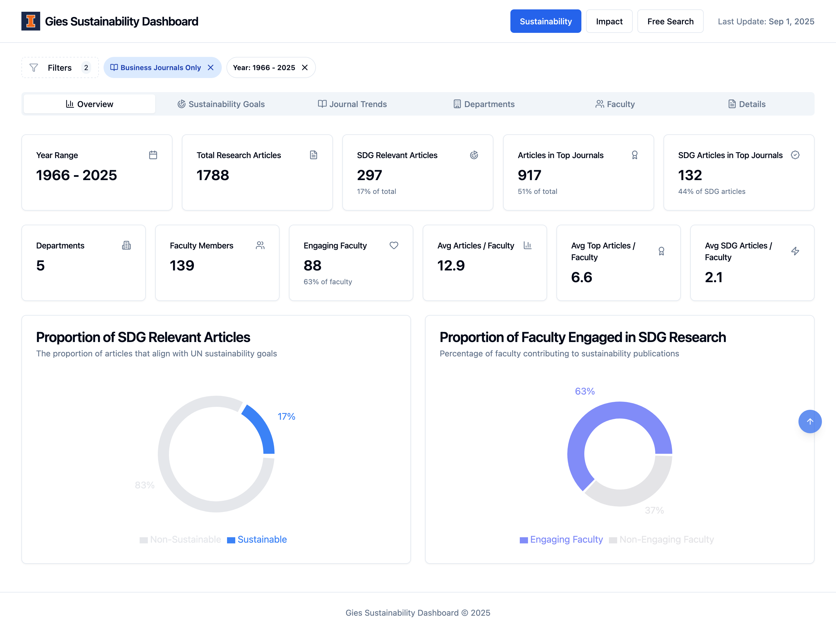 Faculty Expertise Dashboard